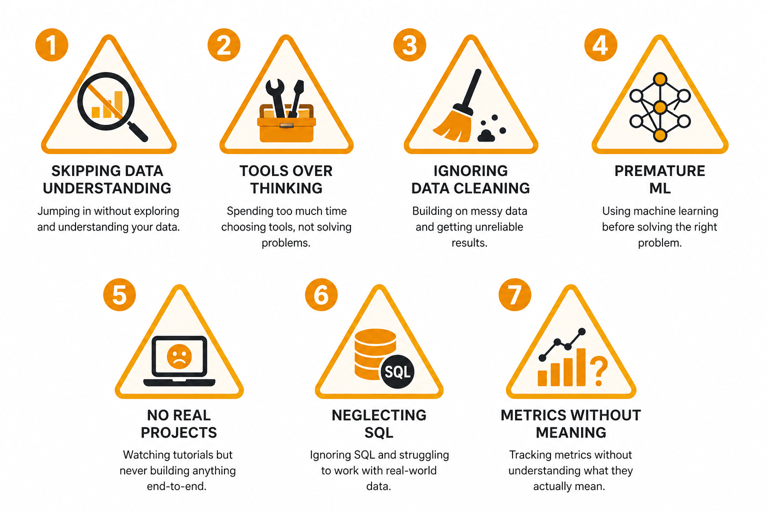 Seven numbered warning signs or caution icons arranged in a clean grid layout. Each icon represents a common beginner mistake in learning Python.